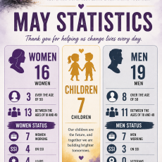 Out of the Ashe Recovery Ministry June Prayer Newsletter